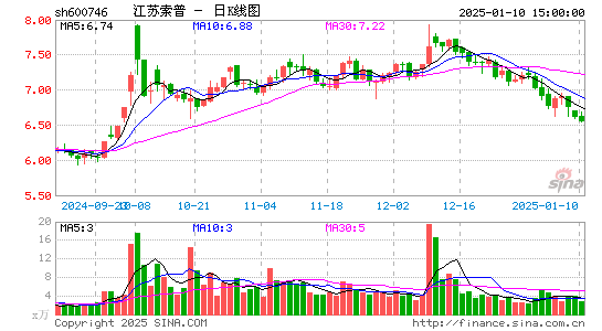 江苏索普