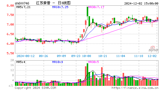 江苏索普