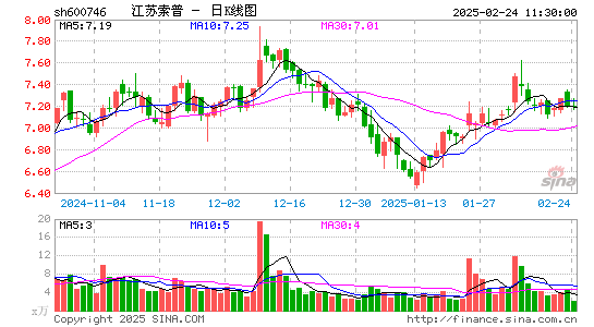 江苏索普