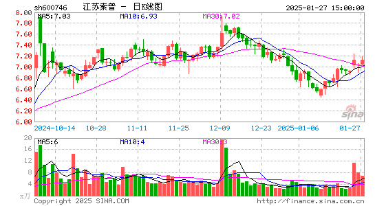 江苏索普