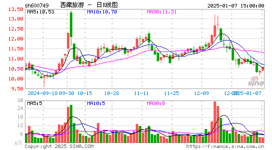 西藏旅游