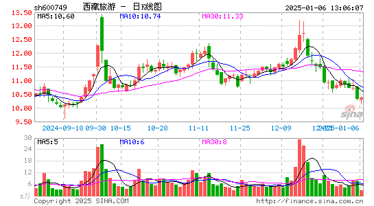 西藏旅游