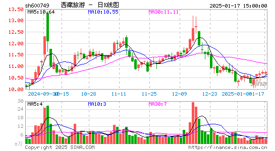 西藏旅游