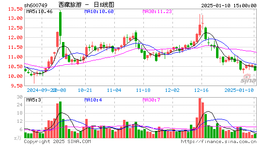 西藏旅游