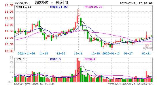 西藏旅游