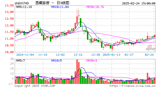 西藏旅游