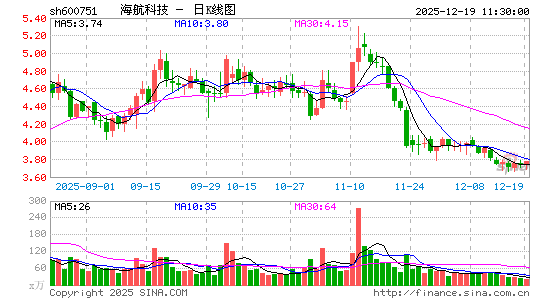 �����Ƽ�