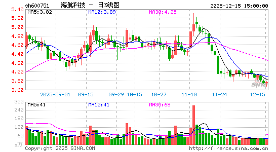 �����Ƽ�