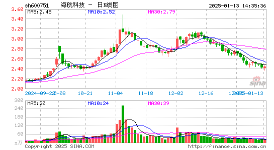 海航科技