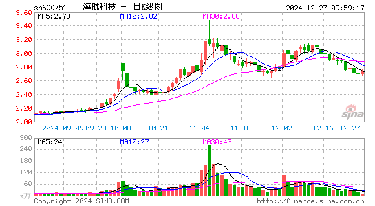 海航科技