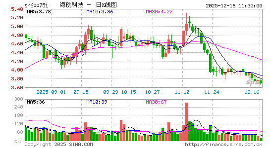 �����Ƽ�