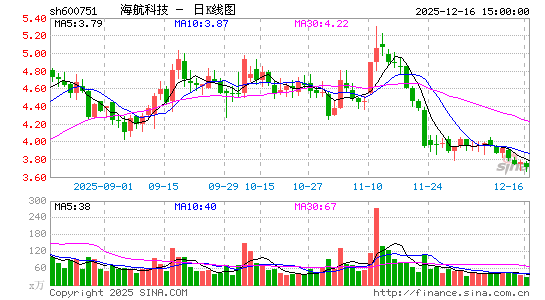 �����Ƽ�