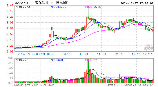 海航科技