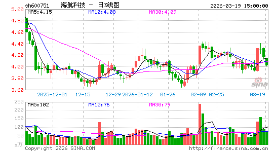 �����Ƽ�