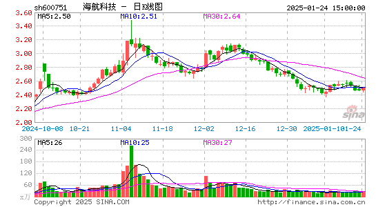 海航科技