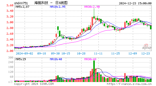 海航科技