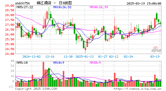 锦江酒店