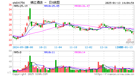 锦江酒店