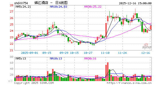 �����Ƶ�