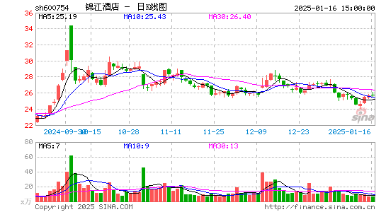 锦江酒店