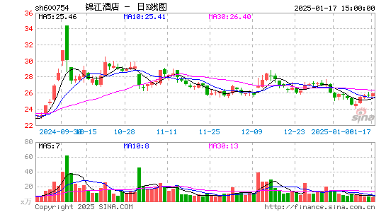 锦江酒店