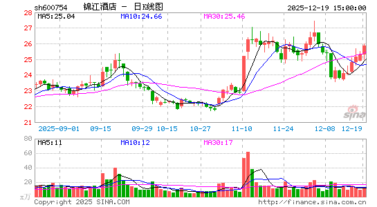 �����Ƶ�