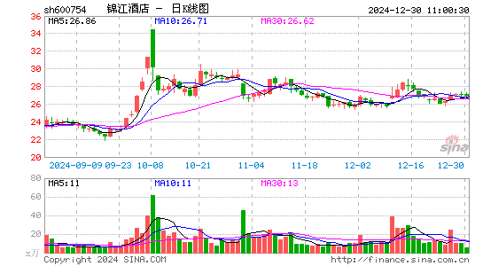 锦江酒店