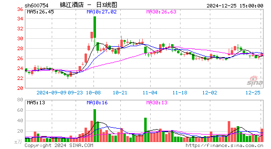 锦江酒店