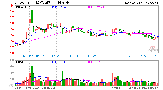 锦江酒店