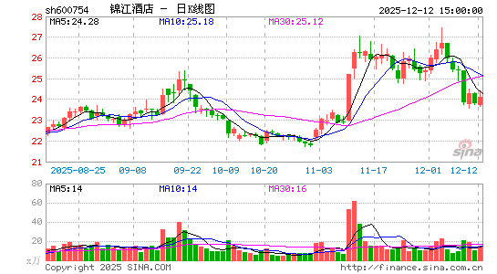 �����Ƶ�