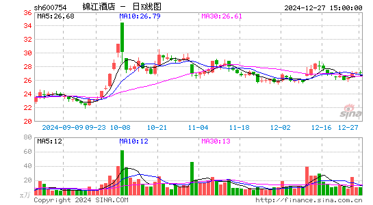 锦江酒店