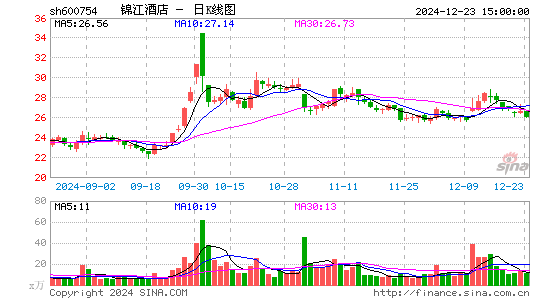 锦江酒店