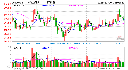 锦江酒店