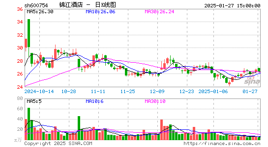 锦江酒店