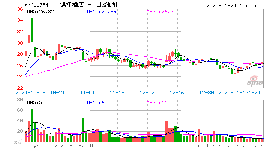 锦江酒店