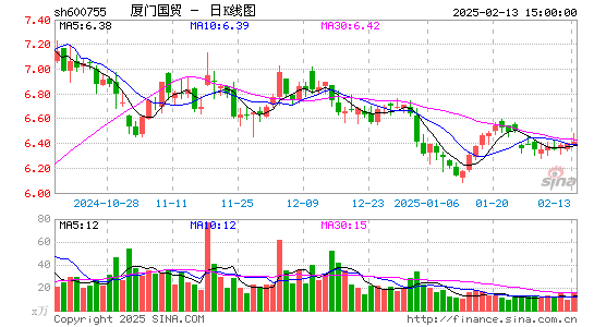 厦门国贸