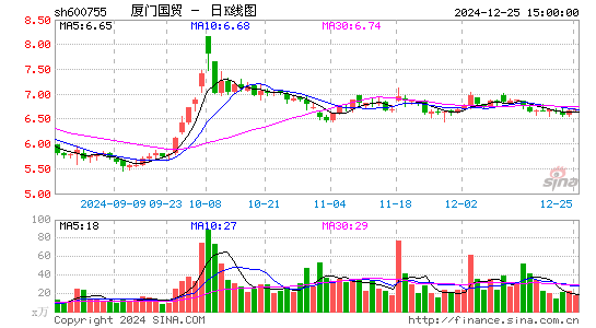 厦门国贸