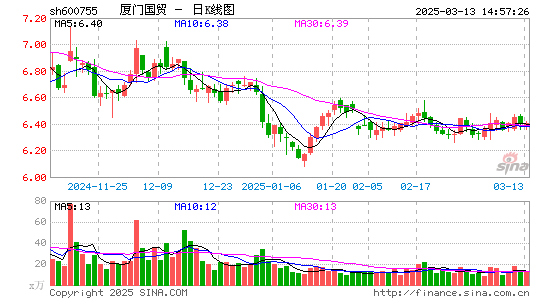 厦门国贸