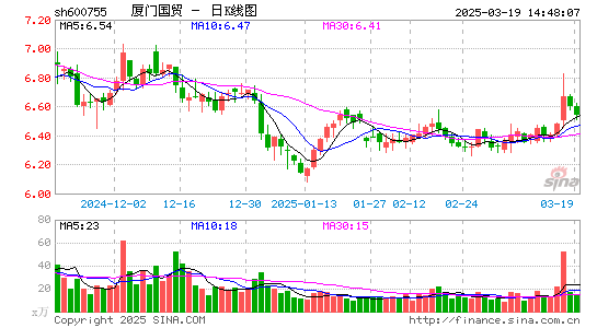 厦门国贸