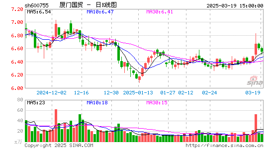 厦门国贸