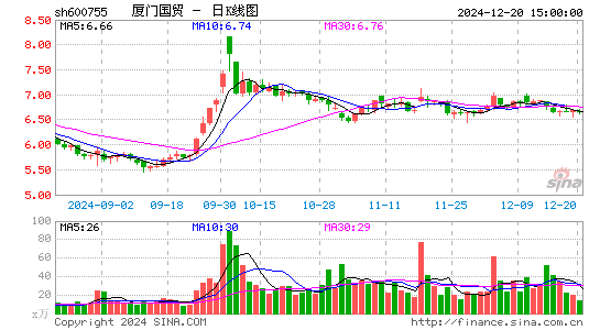 厦门国贸