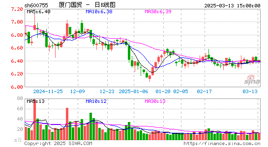 厦门国贸