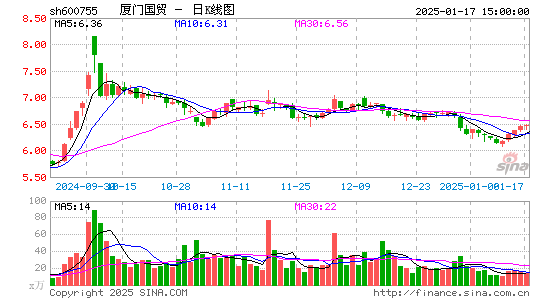 厦门国贸