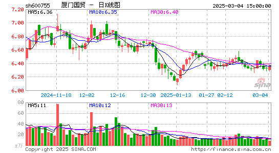 厦门国贸