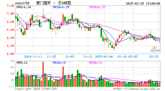 厦门国贸