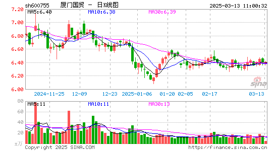 厦门国贸