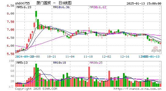 厦门国贸