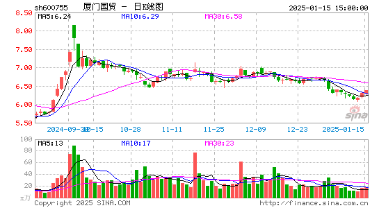 厦门国贸