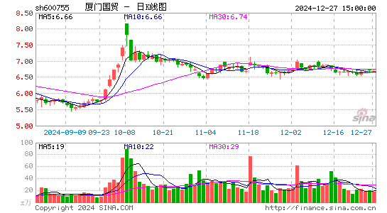 厦门国贸