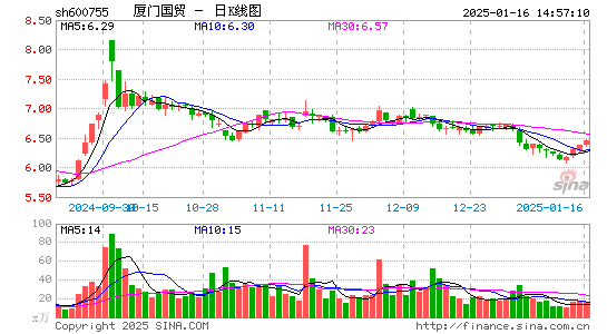 厦门国贸